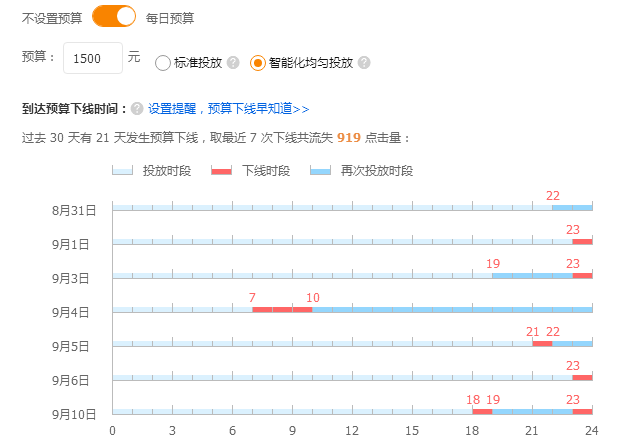 淘寶直通車轉(zhuǎn)化率影響因素有哪些-怎么提升直通車轉(zhuǎn)化率